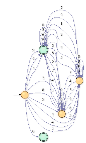 minimal deterministic automaton representing non-negative numbers divisible by three, without leading 0's automaton