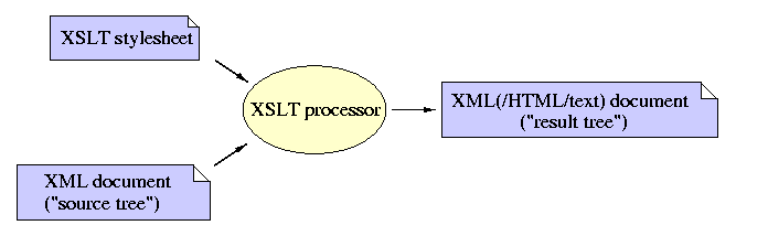 xslt