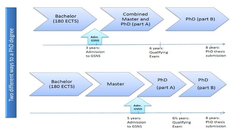 phd in aarhus university