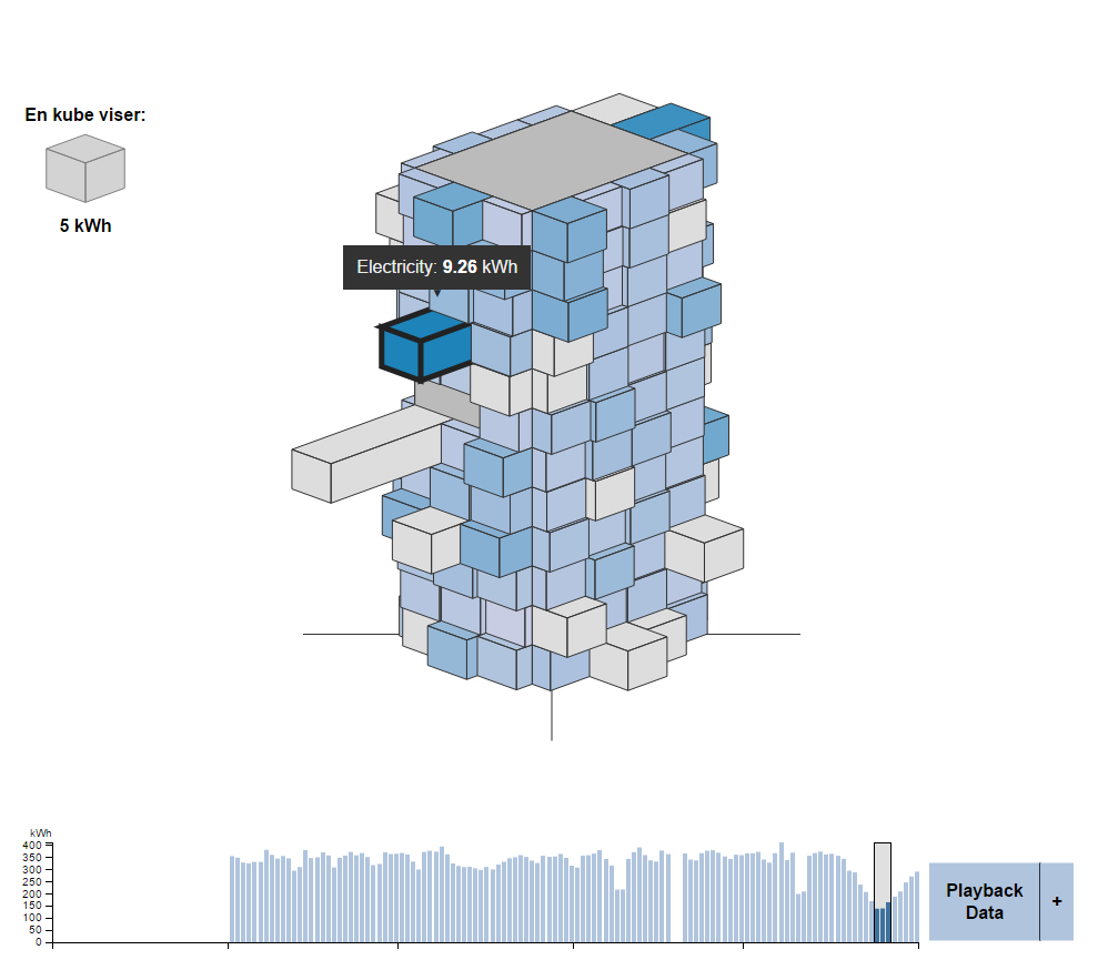 Bygningsvisualisering via værktøjet ”AffinityWiz”, der viser elforbruget fordelt på lejligheder i det nybyggede Grundfos Kollegium i Aarhus nye havnebydel. Data er randomiseret og anonymiseret, for at fjerne koblingen mellem visualisering og datakilde.