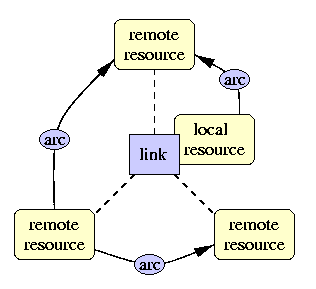 link model