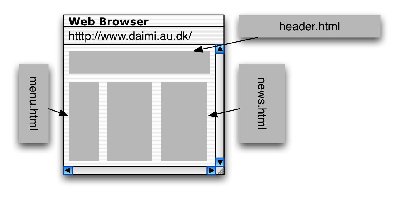 Server-side includes
