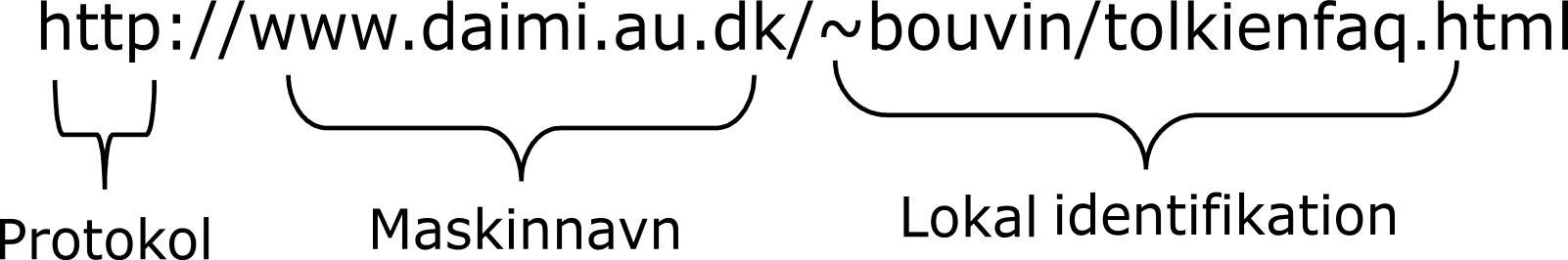 Uniform Resource Locator