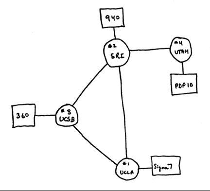 Internettet december 1968