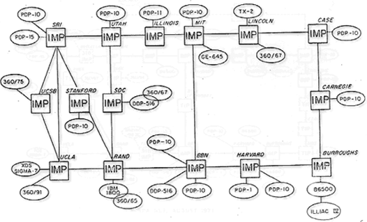 Internettet april 1971