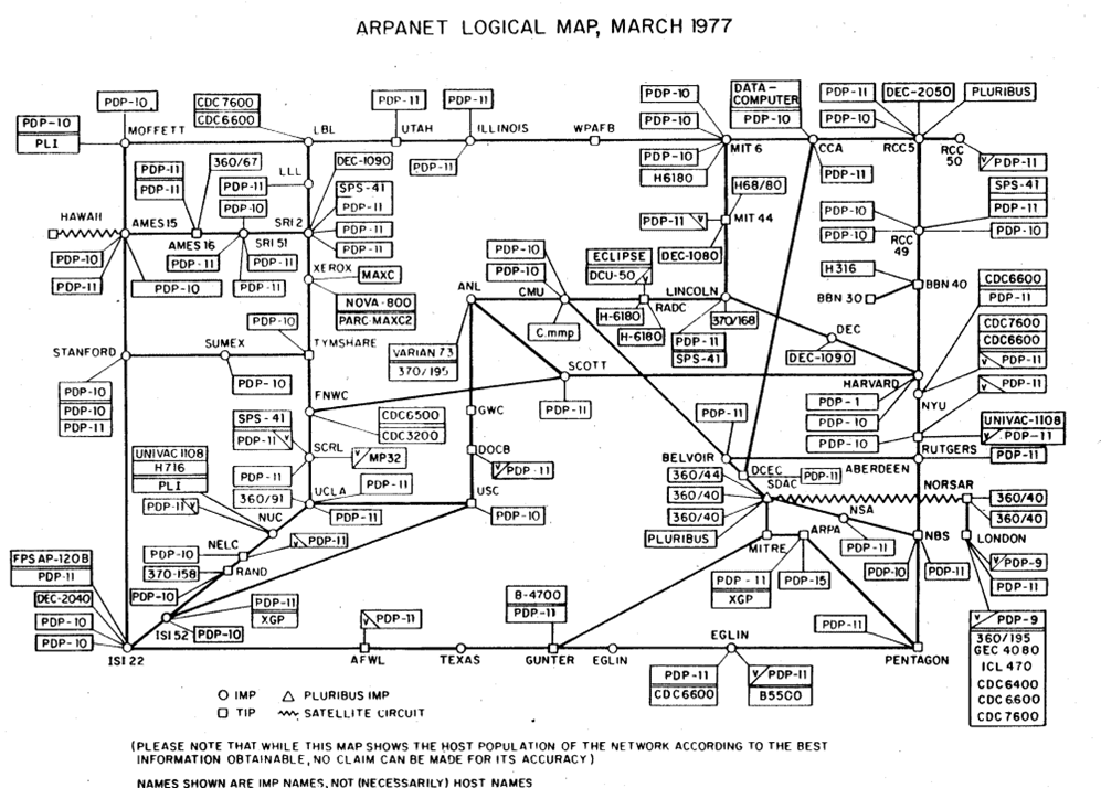 Internettet marts 1977