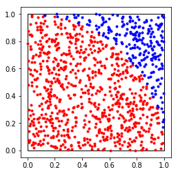 Circle sampling