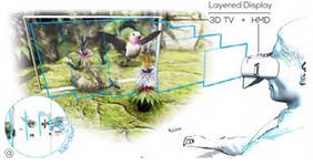 Layered Display