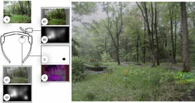 Saliency Modulation